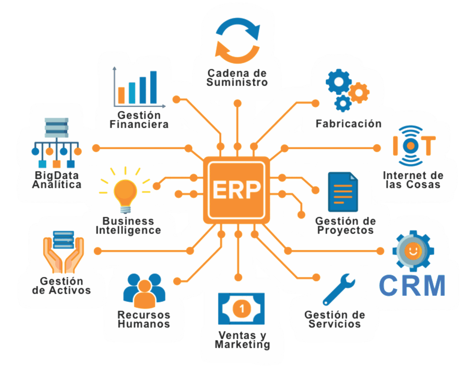 integraciones y desarrollos